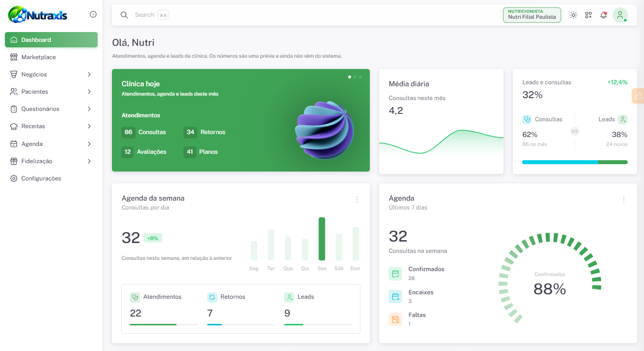 Dashboard do Nutraxis com agenda, atendimentos e leads da clínica
